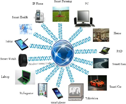 Figure 6: Estimated market share of predominant IoT applications by 2025 [33]  