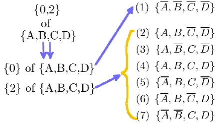 Figure 3: A full expansion of an XoN feature. 