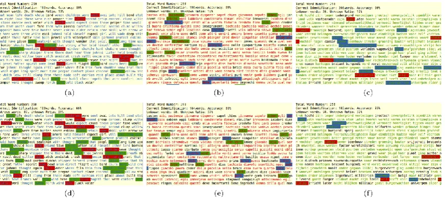 Figure 6: Word-by-Word Language Identification by XoN and Text-Cat Models. Font a ﬁxed number of events are selected with a ﬁxed-width sliding window