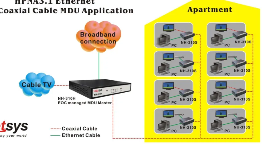 Figure 3.1 NH-310H/S connection diagram 