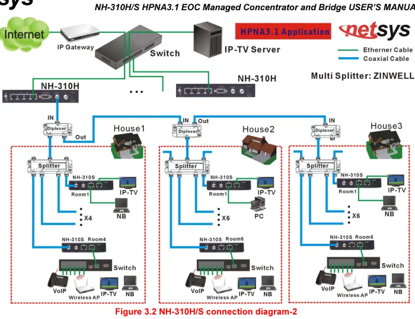 Figure 3.2 NH-310H/S connection diagram-2 