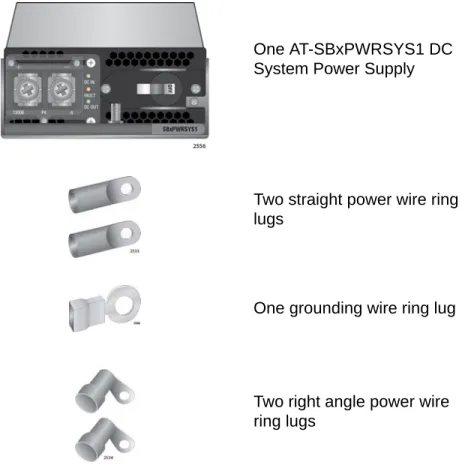 Figure 58. Items Included with the AT-SBxPWRSYS1 DC Power Supply  Module