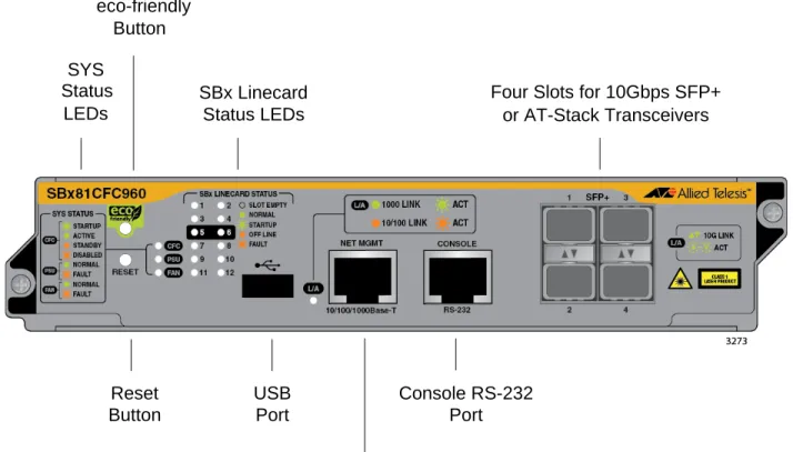 Figure 28. AT-SBx81CFC960 Controller Fabric Card Four Slots for 10Gbps SFP+