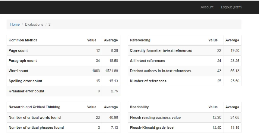 Figure 3: Assignment evaluation page in the software 