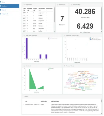 Figure 4: Dashboard for academic staff in the software 