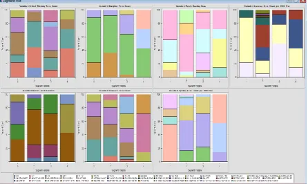 Figure 6: Segment Plot for MKT subject 
