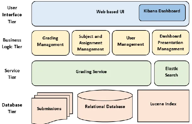 Figure 1: High-level architecture of the NGR software 