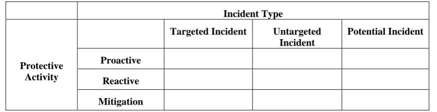Figure 2: Cyber Vulnerability Threat Model. 