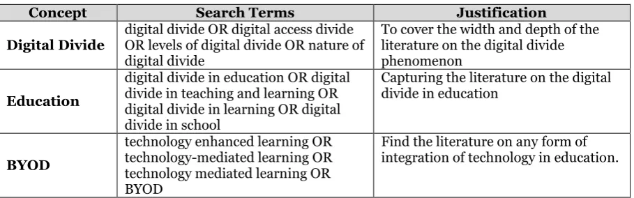 Table 1: Criteria for the search of relevant literature 