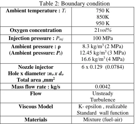 Fig. 9 The structure of the particle sprays penetration form at ambient pressure of 3 MPa with 1 spray nozzle