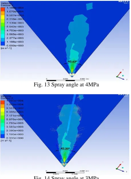 Fig. 14 Spray angle at 3MPa 