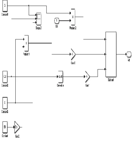 Fig.4  Block Diagram of mathematical modelling of the inverter.  
