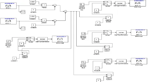 Fig. 8 Block diagram of closed loop system  