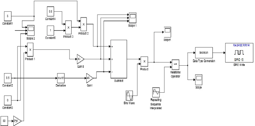 Figure 5. It shows that, the inverter is able to generate the AC output of 5Vac when a 5VDC input source is applied