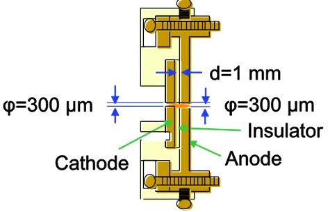 Fig. 1Schematic of the microhollow cathode discharge genera-tor.