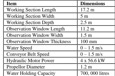 Figure 1: Schematic of the AMHRC circulating water channel 