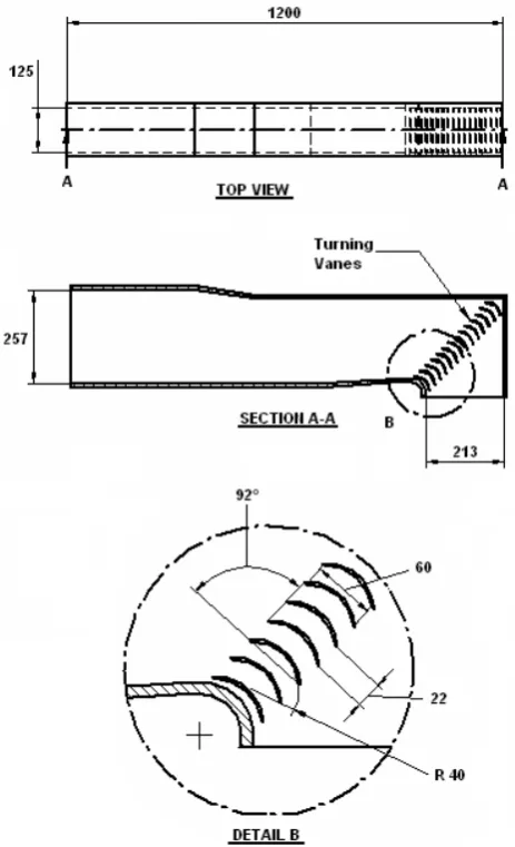 Figure 5: Comparison between mesh spacings  