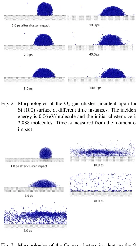 Fig. 4(a) A side view of an O2 gas cluster at 100 ps after its im-pact on the Si (100) surface