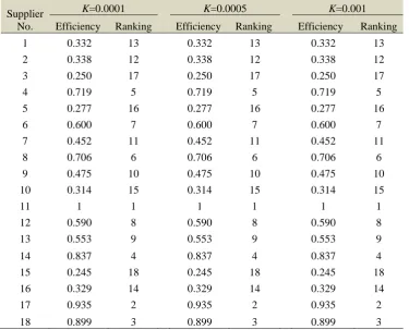 Table 1. Data and results 
