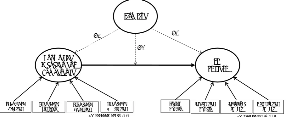 Figure 2: The Study Model  