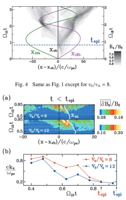 Fig. 4Same as Fig. 1 except for v0/vA = 8.