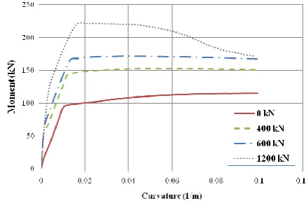 Fig. 3 RC section: 1) distribution of stress in the section; 2) distribution of strain in the section
