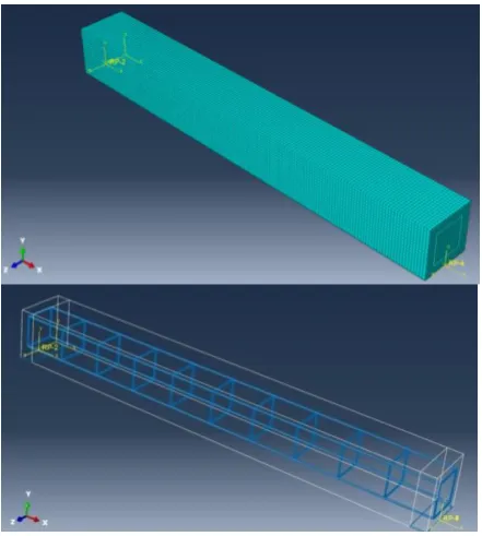 Fig. 6 Results of FE and continuous model for  transverse displacement in the middle of length