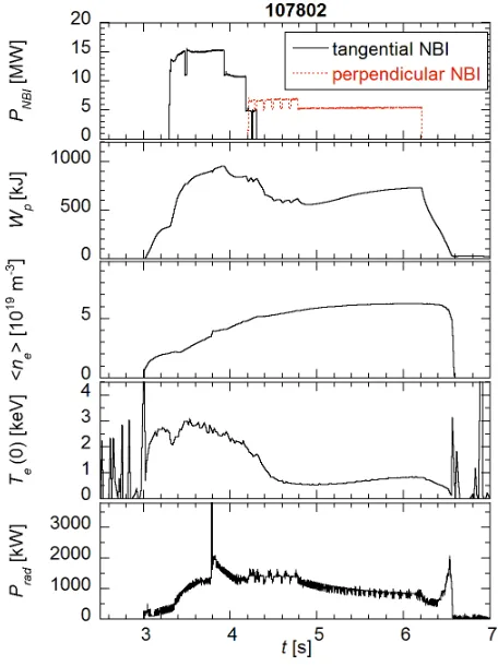 Fig. 1Temporal evolution of shot 107802 discharge for NBIpower PNBI, stored energy Wp, line-averaged electrondensity ⟨ne⟩, electron temperature at geometrical centerTe(0), and total radiated power Prad.