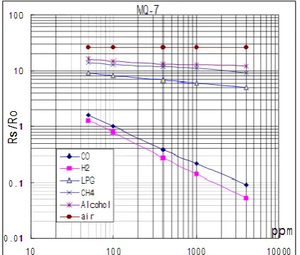 Fig. 11 Multiplexer board   