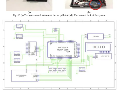 Fig. 15 The block diagram of the system. 