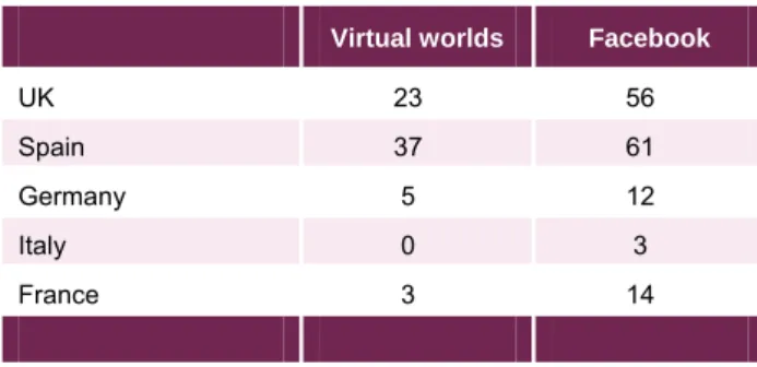 Table 1. Percentage of European children  aged 6-9 using SNS sites in 2010. Source: 