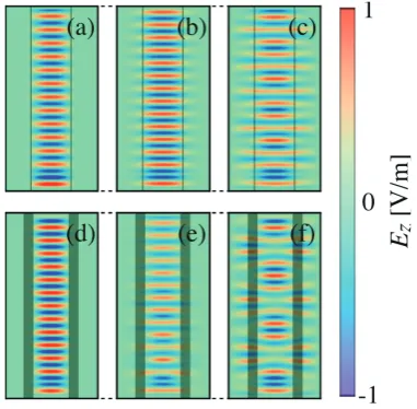 Fig. 7The values of attenuation rate RA plotted as a function ofthe input wave frequency in the curved waveguide.