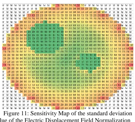 Figure 10: Sensitivity Map of the standard deviation  value of the Electric Displacement Field Normalization for Single Excitation Technique  