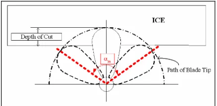 Figure 1: Sketch for the model podded propulsorsystem with measurement devices