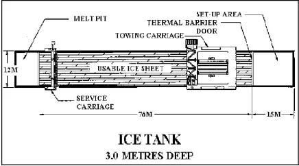 Figure 3: Schematic diagram of the ice tank (afterJones, 1987)