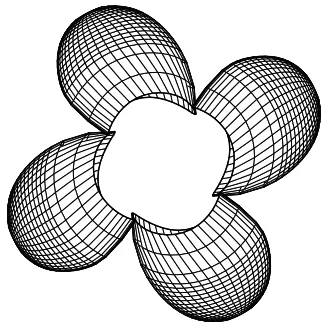 Figure 5: Blade thrust during the milling period basedon the milling angle (� m: from 36 degrees to -69