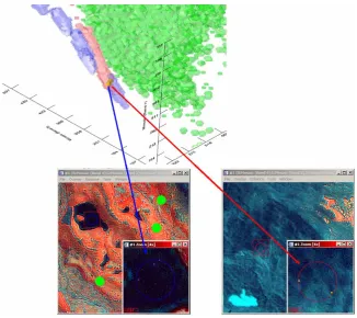 Fig. 3: Feature space plot showing isosurfaces for 3 training regions (X-axis = band4, Y-axis = band 2, Z-axis = band 1) 