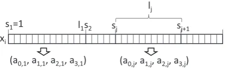 Fig. 2Illustration of TOKI compression using third-degreepolynomials.
