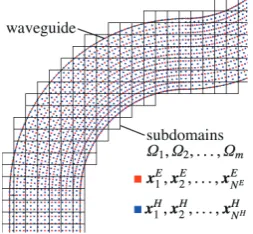 Fig. 2Schematic of rectangular subdomains for a waveguidebend.