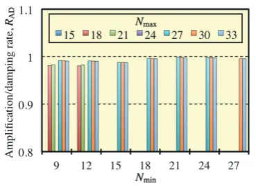 Fig. 3(a) Schematic of the waveguide bend employed in the numerical experiments. In this ﬁgure, xEi and xHj are represented as redsquares and blue triangles, respectively