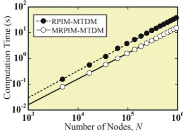 Fig. 5Dependence of the ampliﬁcation/damping rate RAD on N.