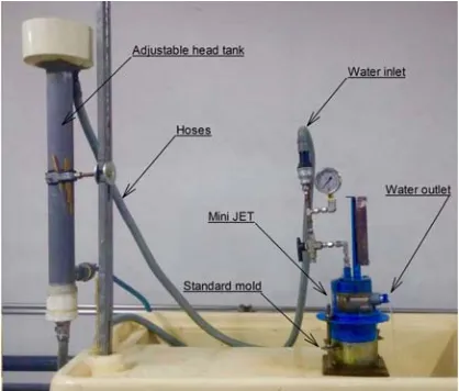 Fig. 1 Laboratory setup of the “mini” JET device.   