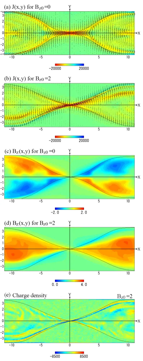 Fig. 6Spatial proﬁles of the z-components of ideal and non-ideal terms in Eq. (5) at ωpet = 5893 for the case ofBz0 = 2.0B0
