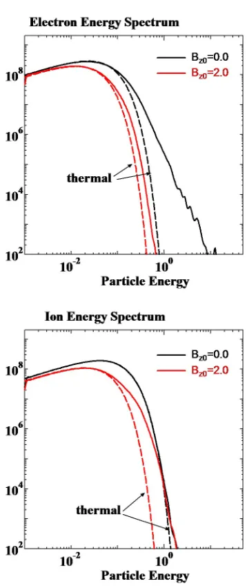 Fig. 8, where electrons were sampled in the downstream