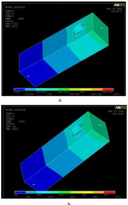 Fig. 3 Variations in temperature distributions on b the electrode: (a) EDM with nitrogen, (b) EDM without nitrogen