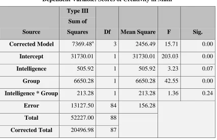 Table 2 Tests of Between-Subjects Effect  