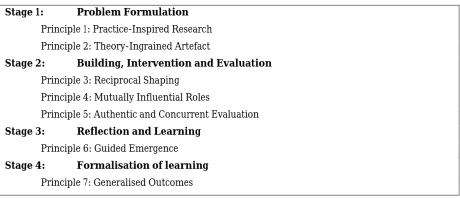 Figure 1: The ADR Generic Schema for Building, Intervention and Evaluation BIE (Sein et al