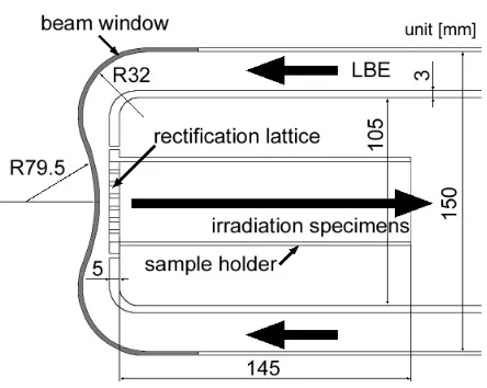 Fig. 4Temperature proﬁle in beam window.
