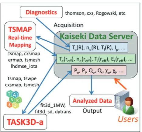 Figure 2 shows an example NBI injection pattern