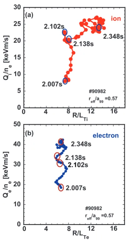 Fig. 3Example ﬁgures describing systematic dependence based